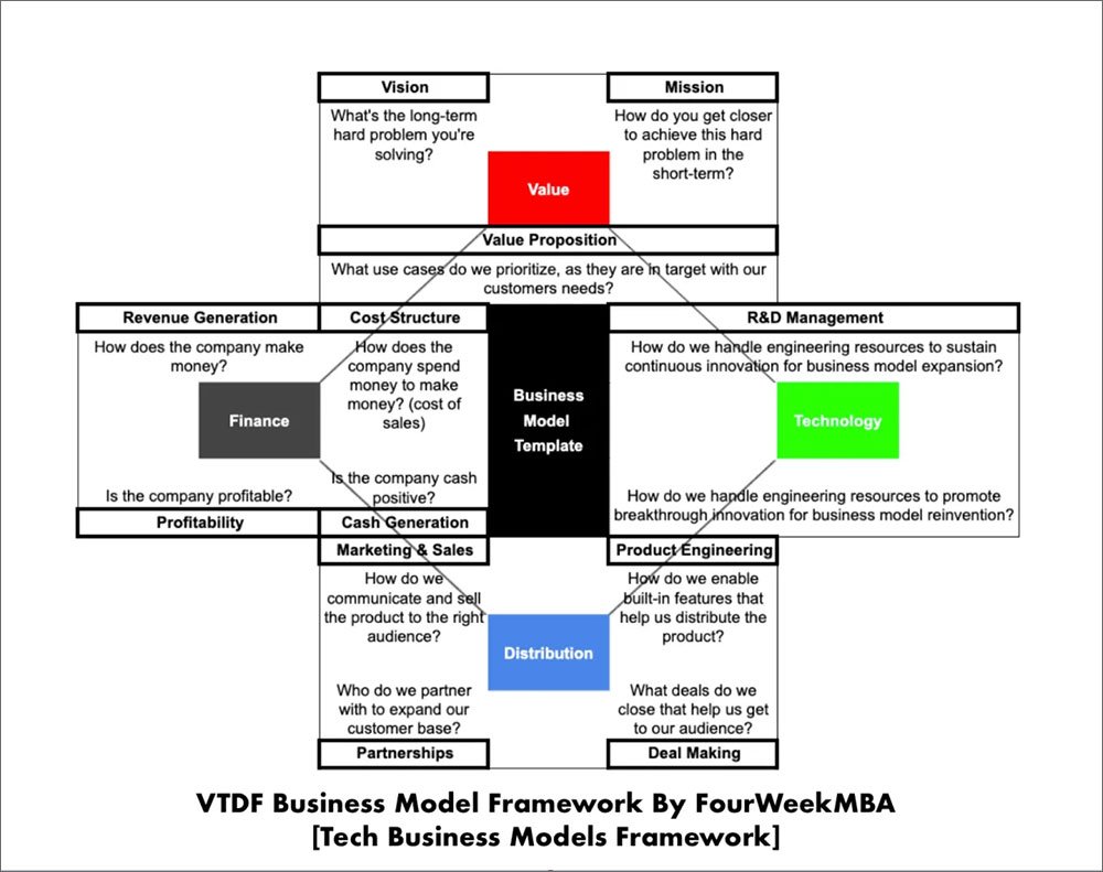 Business Model